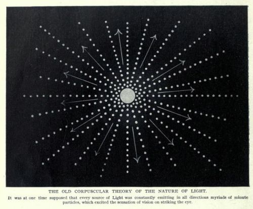 The old corpuscular theory of the nature of light .