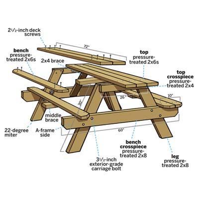 overview image of picnic bench with labels and measurements | Diy .